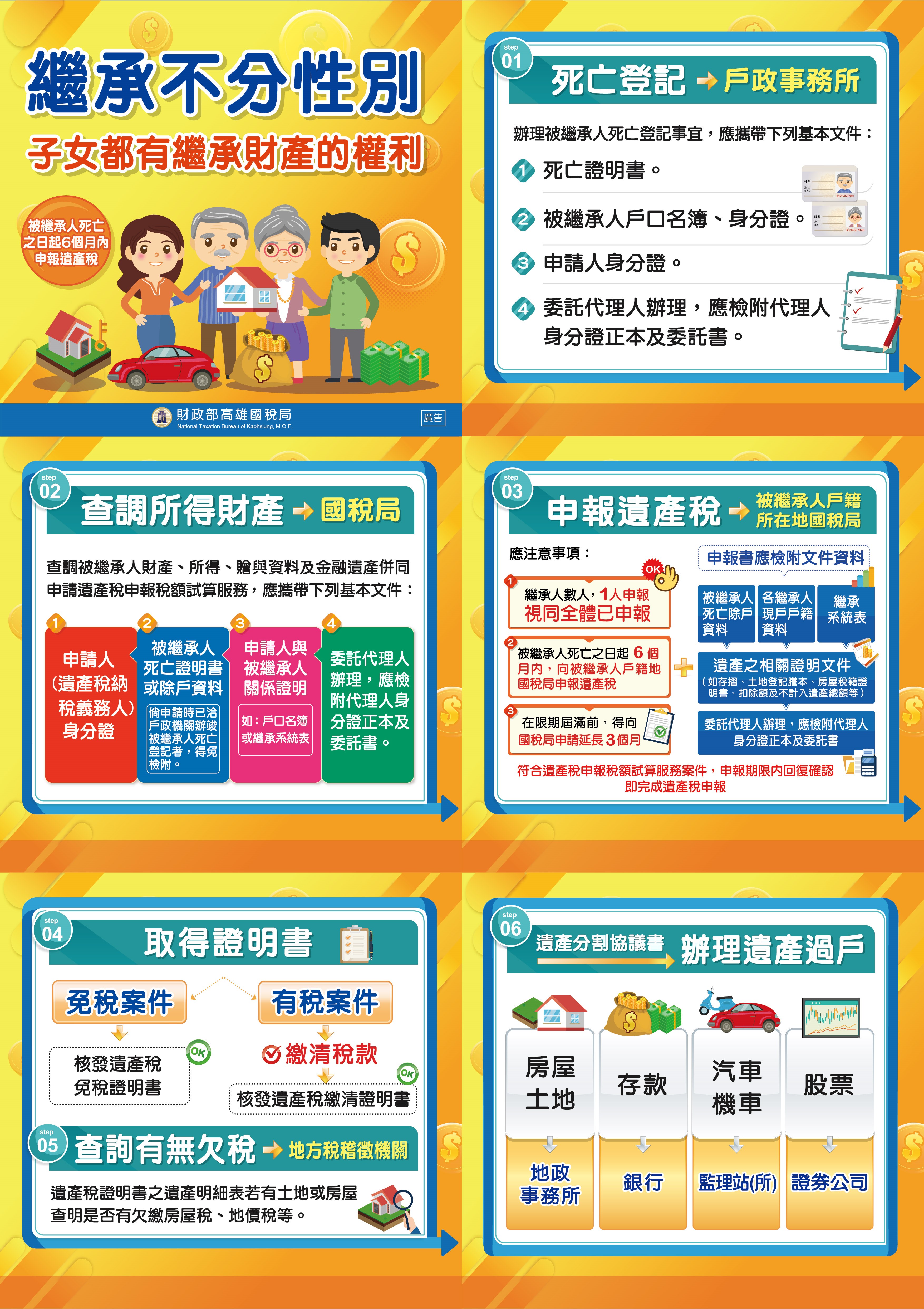 繼承不分性別-子女都有繼承財產的權利
